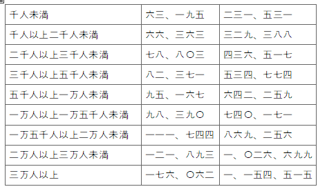 표20-2