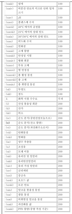 표4-2(번역문)