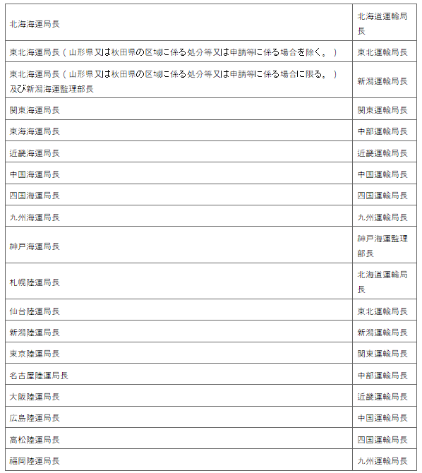표25