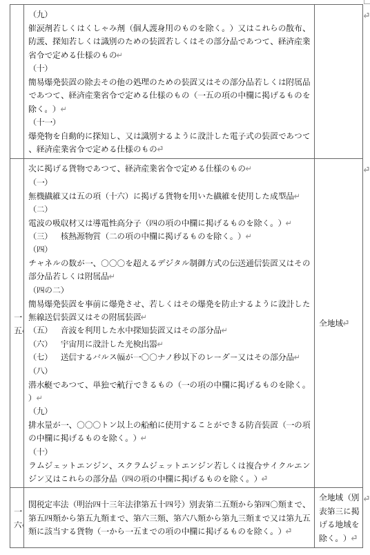 표1-15