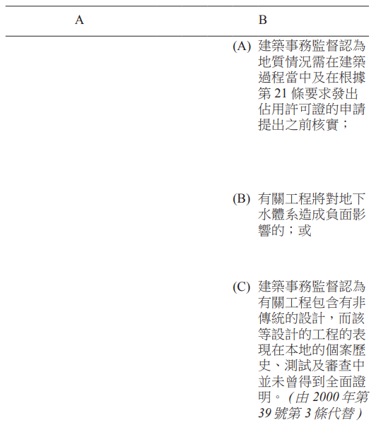 표1-6