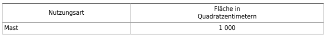 표15-1
