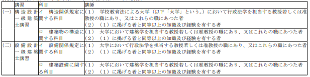 표1