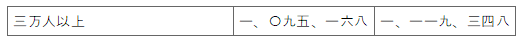 표13-2