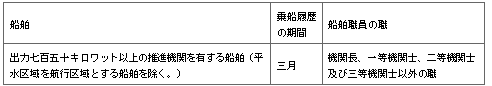 표38