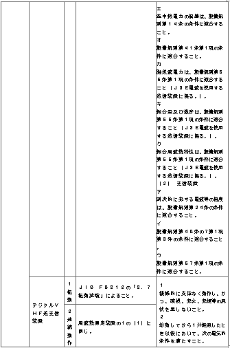 표4-10