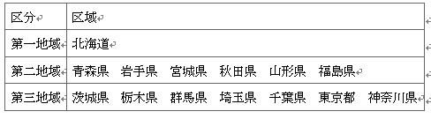 표1-1
