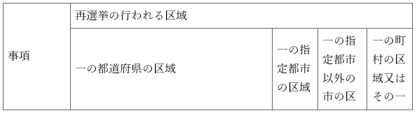표19-1