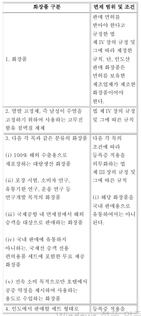 표7-1(번역문)