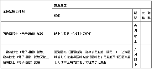 표45