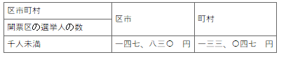 표39-1