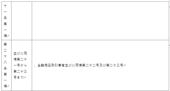 표1-2
