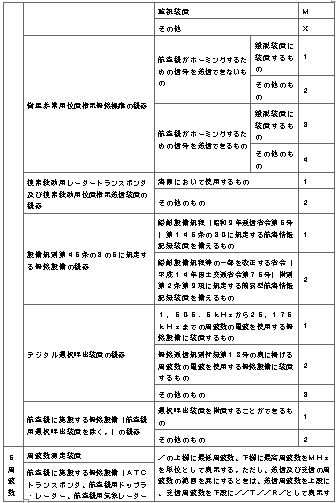 표10-4