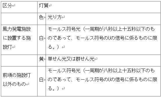 표1