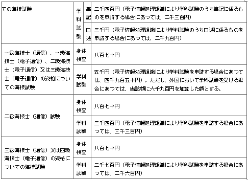 표20-2