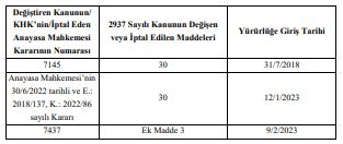 표1-2