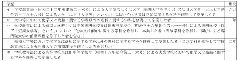 표1