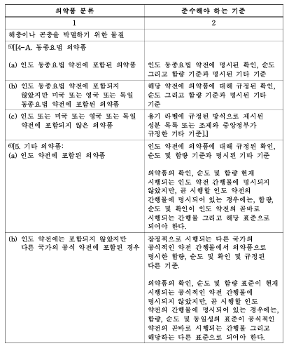표3-2