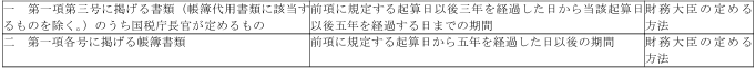 표2