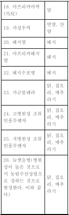 표1-3 (번역문)