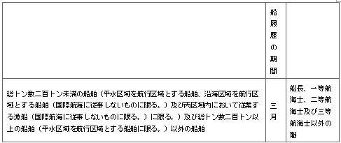 표37-2