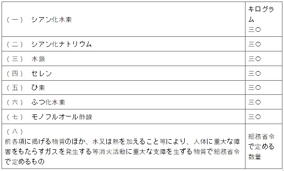 표14