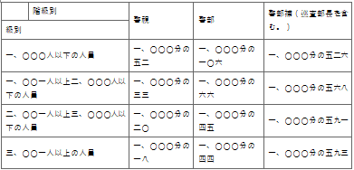 표2