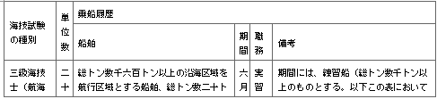 표49-1
