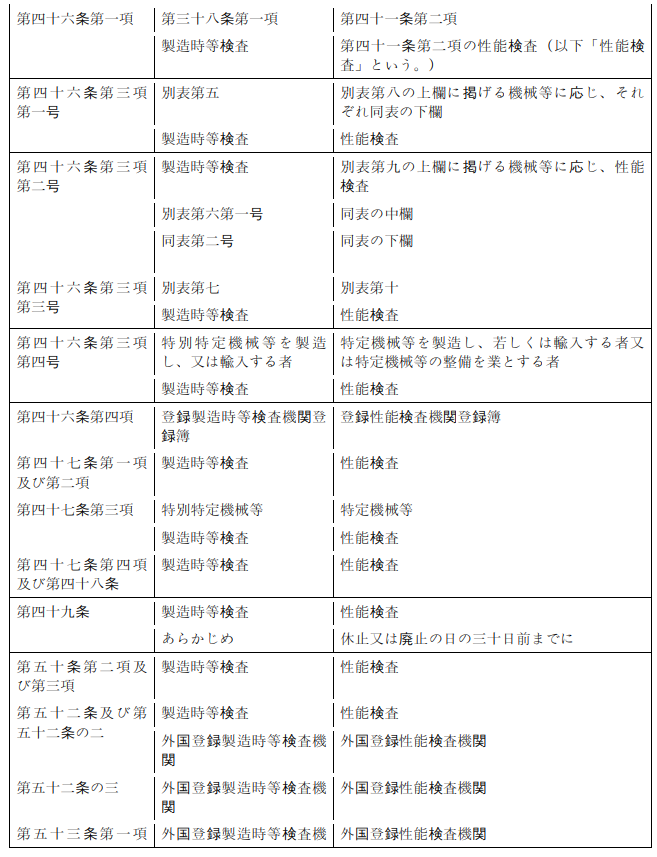표1-1