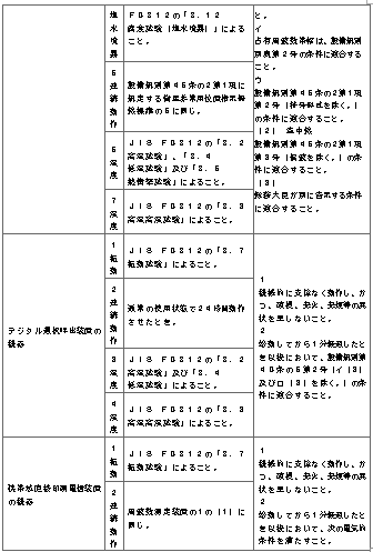 표4-13