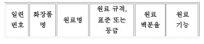 표12(번역문)
