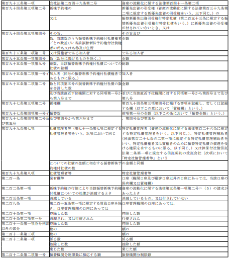 표24-1