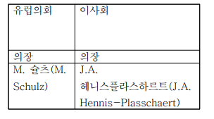 표1