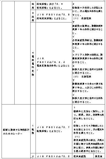 표4-18