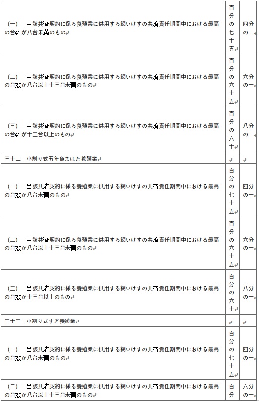 표10-14