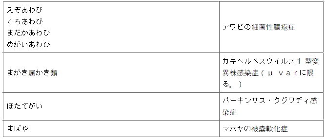 표2-4
