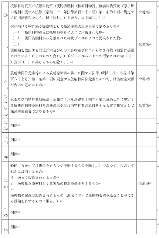 표2-2