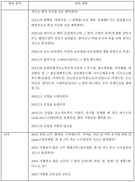 표2-3