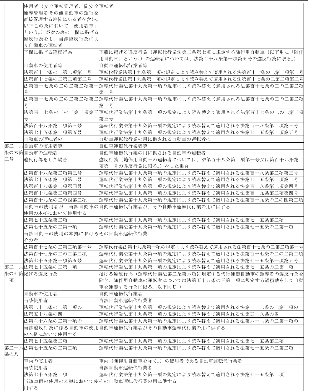 표1-2