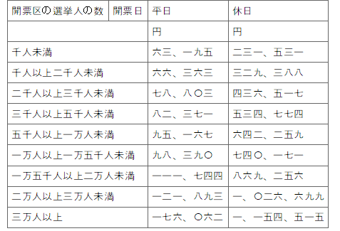 표14