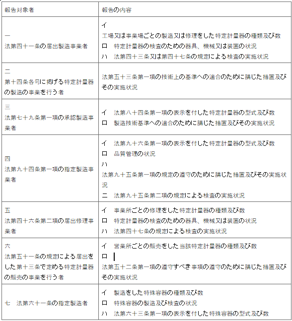 표10-1