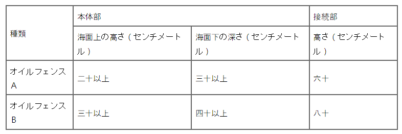 표14