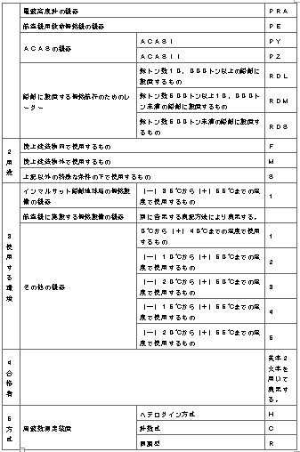 표10-3