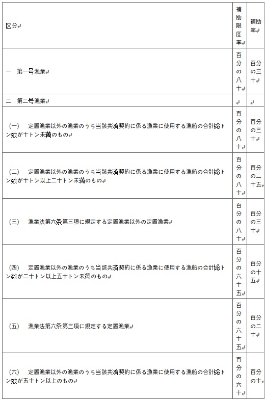 표10-1