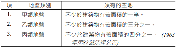 표2