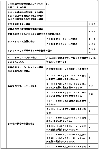 표10-5