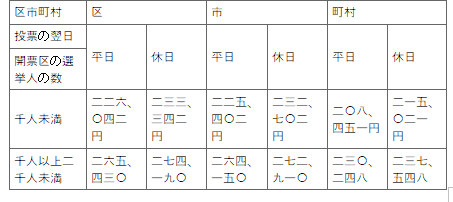표34-1