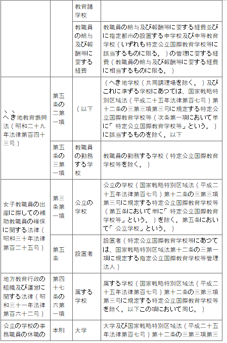 표2-3