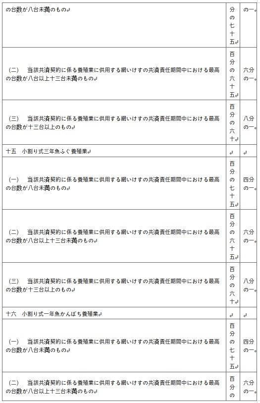 표10-7