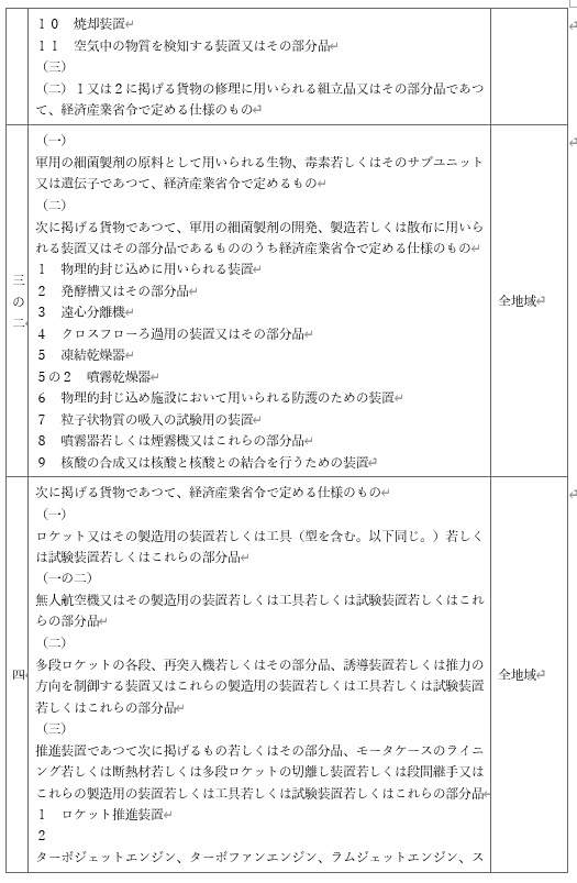 표1-6